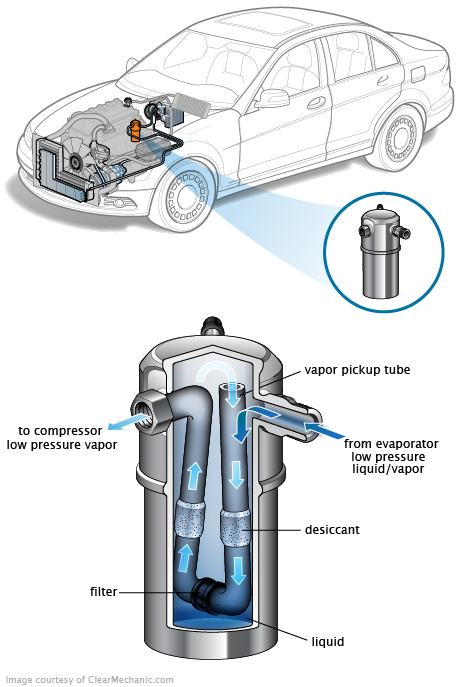 See P0984 repair manual
